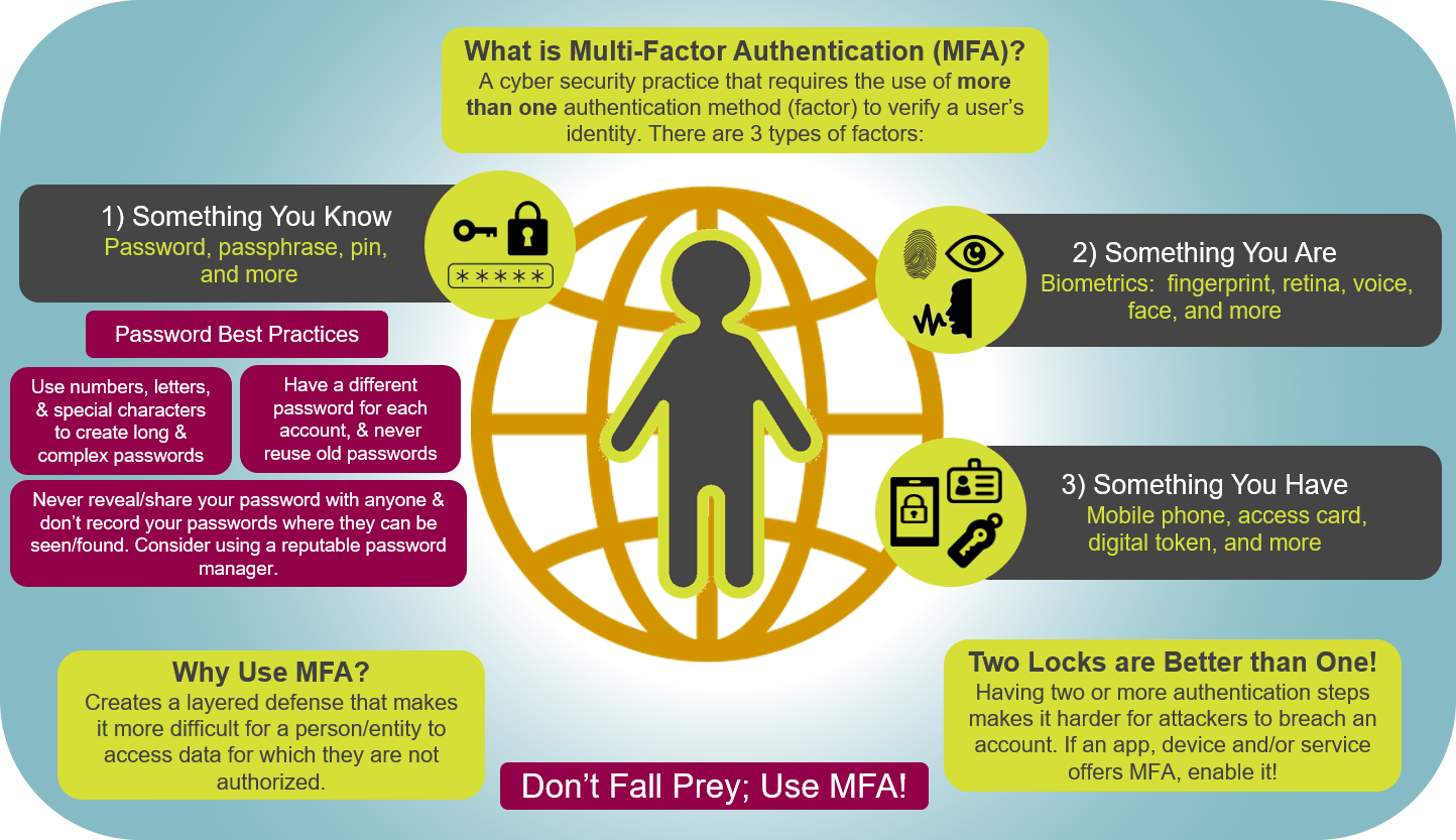 Centennial College - Multi-Factor Authentication (MFA)